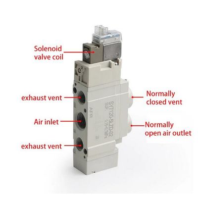 SY7220-5LZD-C6 SMC soupape solénoïde 2 position double port Taille ø6 DC24V