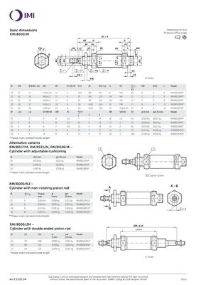 NORGREN Acier inoxydable RM/8016/M/15 Piston à fût Cylindre pneumatique 16Bore Série ISO en ligne ronde double action pour le fonctionnement