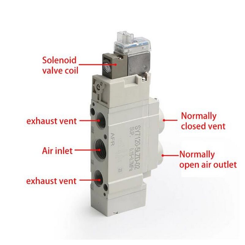 La valeur de l'écoulement de l'électricité est calculée en fonction de l'écoulement de l'électricité de l'appareil.
